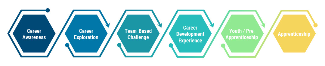 Career Development Experience Toolkit – Education Systems Center at NIU