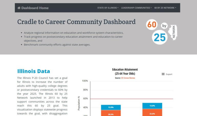 A screenshot of the Illinois 60 by 25 Network: Cradle to Career Community Dashboard homepage